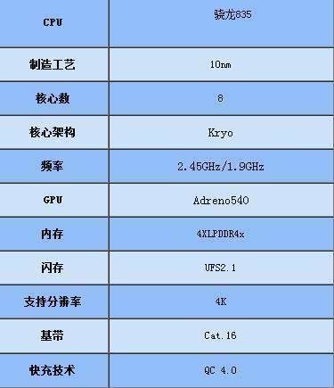 高通骁龙660和835哪个处理器好？