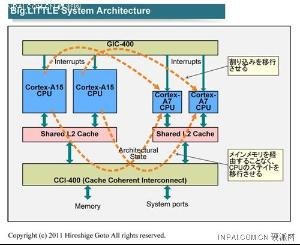 异步双核的介绍