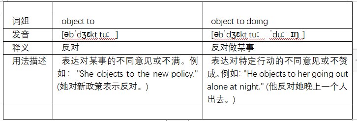 object to 与object to doing有什么区别