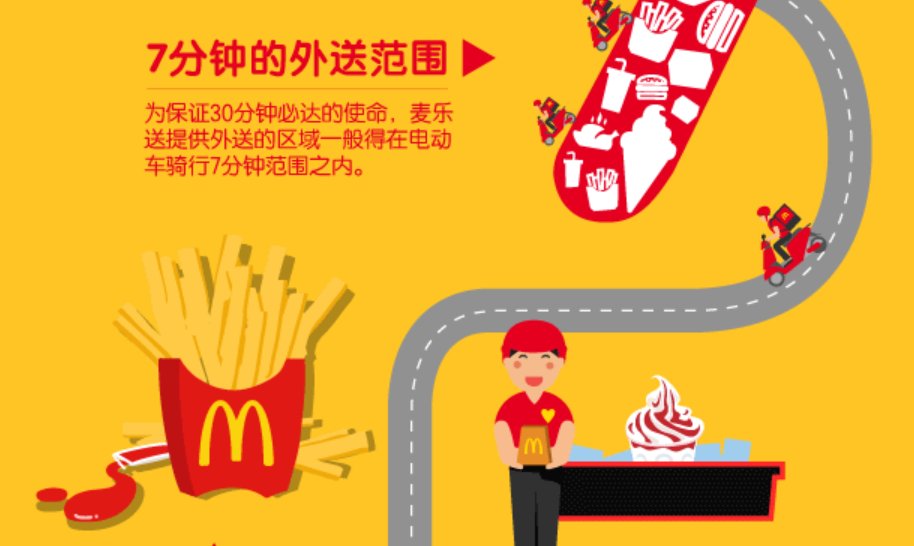 为什么麦当劳突然超出配送范围