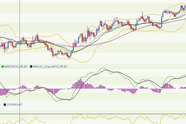 哪根线是半年线,哪根是年线