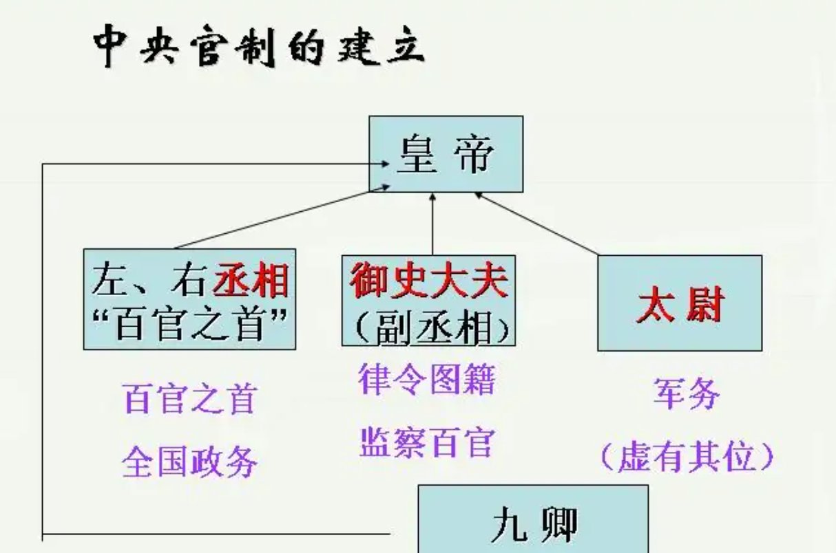 中央集权制度是什么意思？
