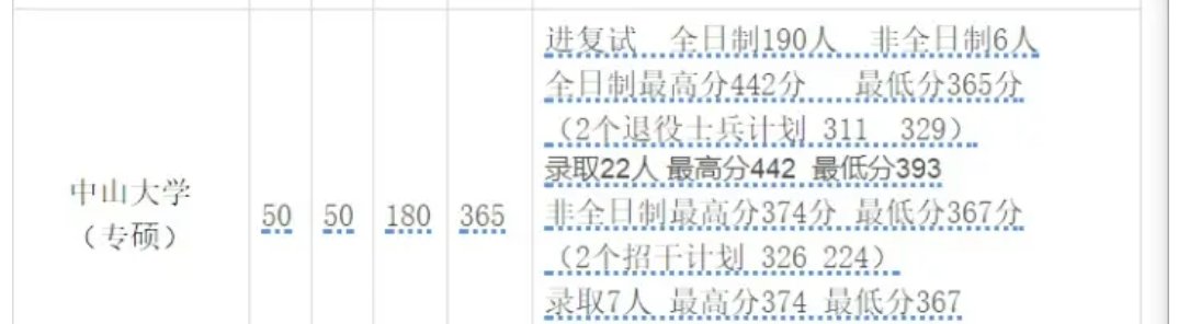 考研370分能上985吗