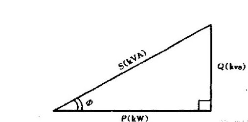 什么是变频功率分析仪？