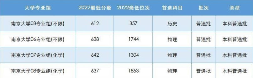 南京大学首次跻身世界大学排名百强