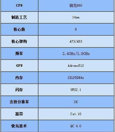 高通骁龙660和835哪个处理器好？