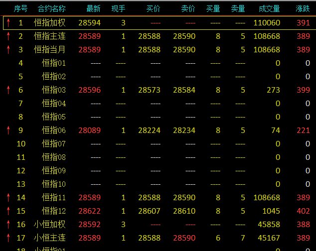 恒指期货看盘软件有哪些恒生指数期货在哪里看行情