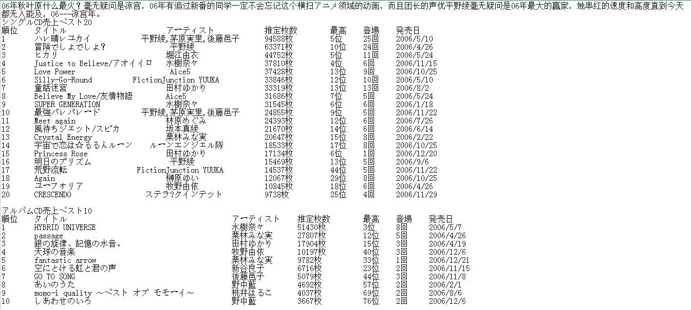 砂时计的中文歌词