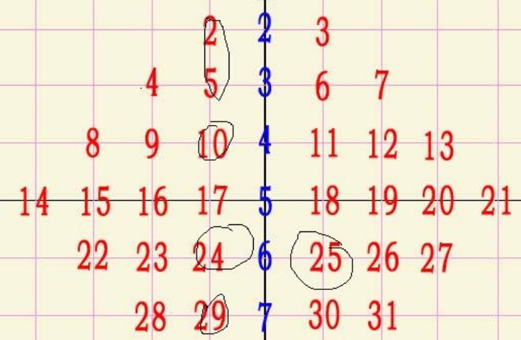 双色球第47期开奖结果