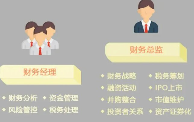 财务负责人和财务总监的区别