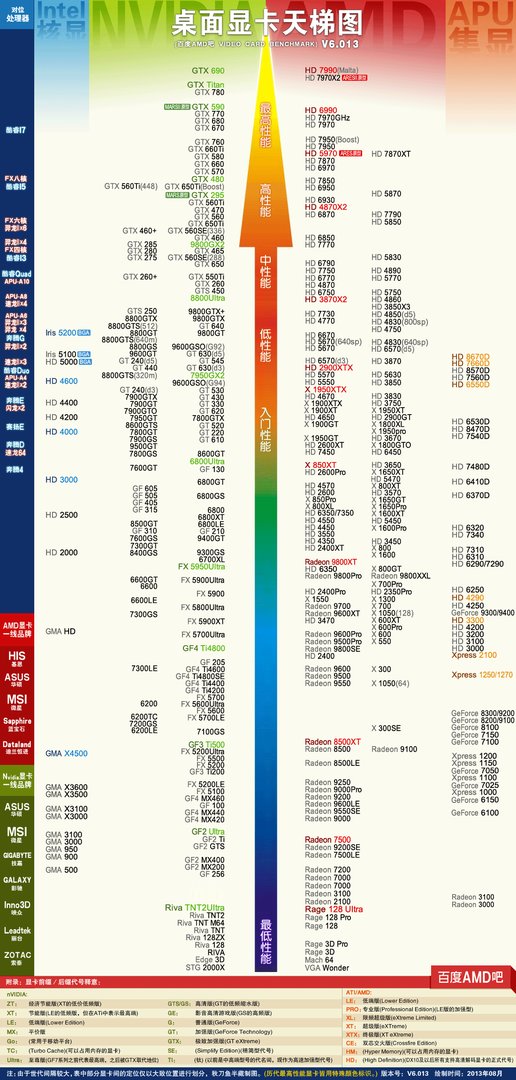 x86兼容台式电脑配置什么独立显卡