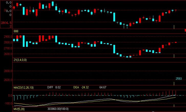 空换期货是什么意思啊