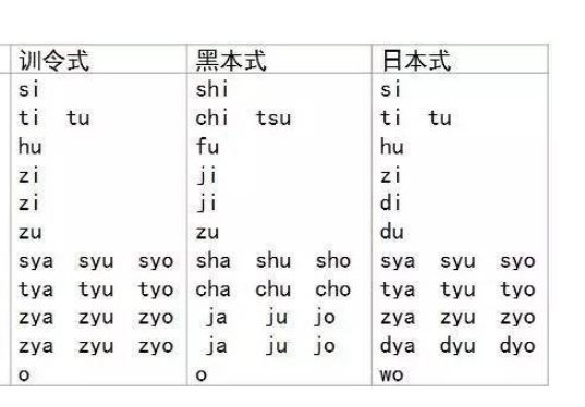 罗马音与中文的音译，表格也好，复制也好！只要有字母的音译与一些字母组合的音译也好！