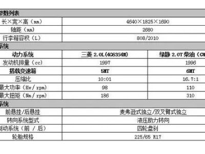 什么叫参数错误？
