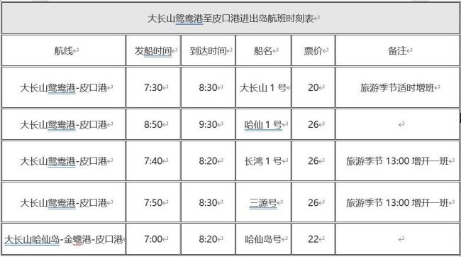 皮口港至大长山岛，车上船的价格？小型车