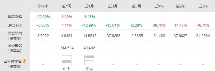 001416股票基金到底怎么样？