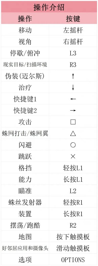 《漫威蜘蛛侠2》图文攻略 全流程全任务全BOSS打法全技能攻略【游侠攻略组】