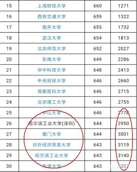 那位跪谢母亲的考生高考635分，能上什么大学?你对他的未来怎么看？