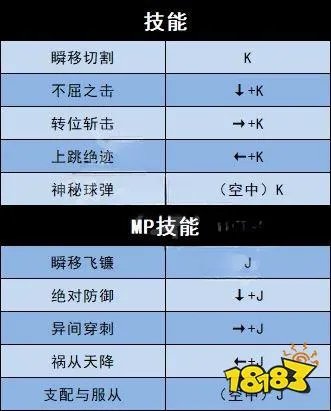 地下城与勇士决斗全角色技能表一览 全角色技能连招表大全
