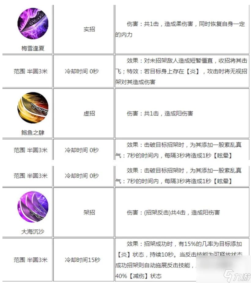 九阴真经炎阳刀法怎么样 九阴真经大神总结炎阳刀法特点讲解