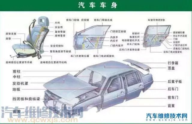 汽车配件有哪些怎么分类?汽车配件大全及名称(图)