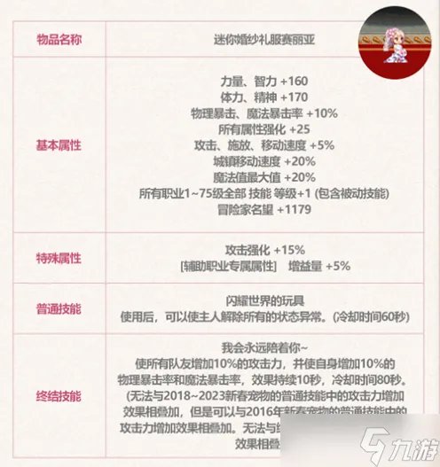 dnf缘定永恒特别宠物礼盒获取方法说明