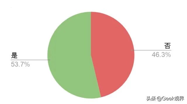 ios13.3.1正式版怎么样?