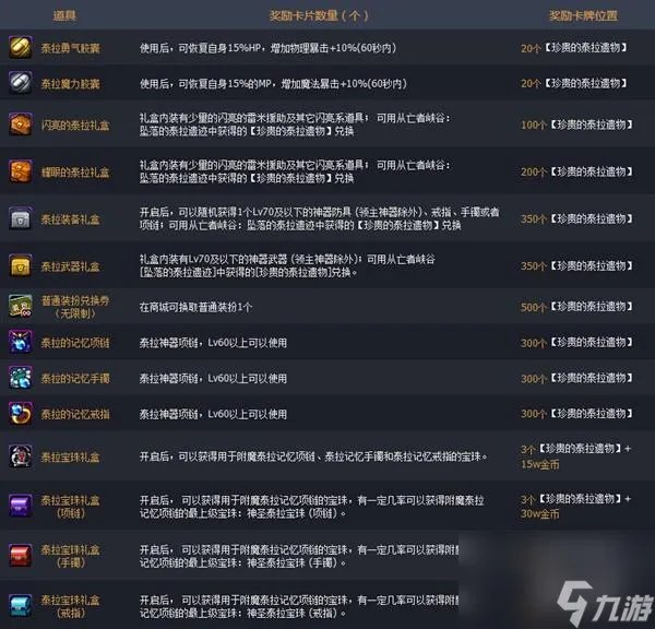 堕落的泰拉遗迹能开出什么 堕落的泰拉遗迹能兑换什么奖励