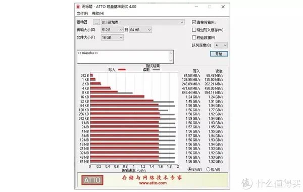 首发:飚王MP001 (512GB NVMe M.2固态硬盘) 详细性能测试