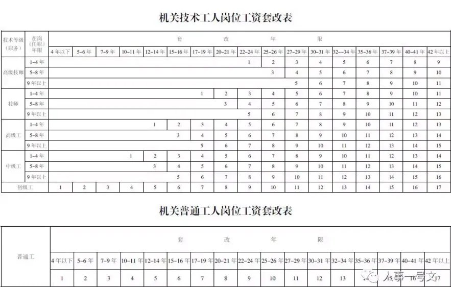 2023公务员级别工资等级标准表(最新工资表)