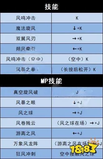地下城与勇士决斗全角色技能表一览 全角色技能连招表大全
