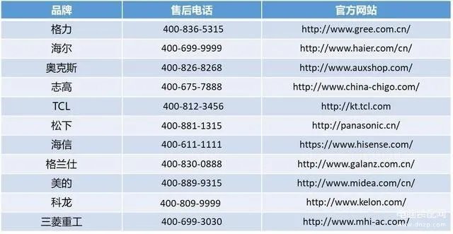 海尔空调说明书（最全空调使用手册）