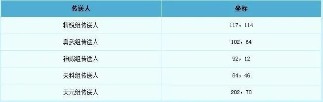 梦幻西游比武时间是什么时候