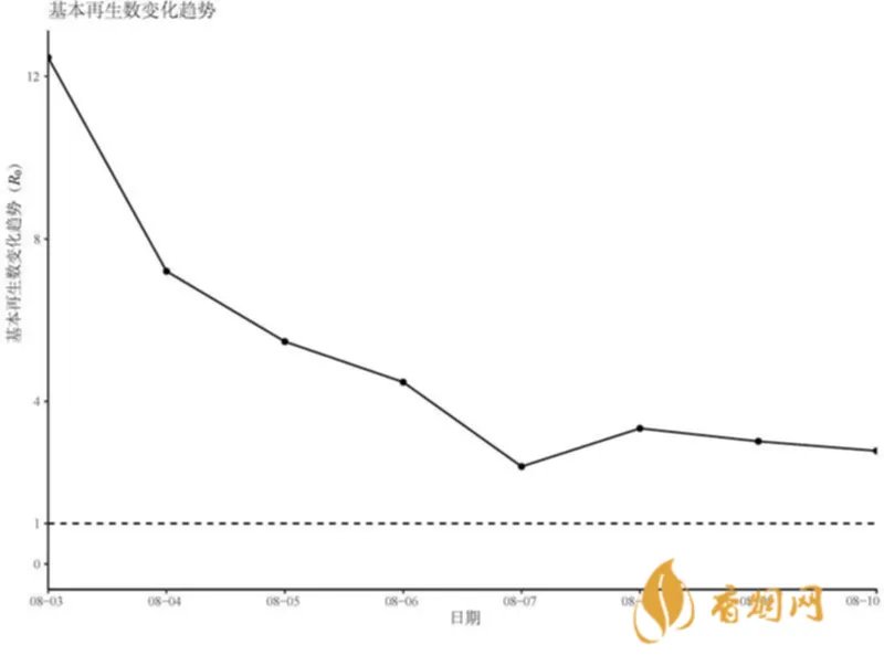 扬州疫情最新情况一览 扬州疫情什么时候结束恢复正常