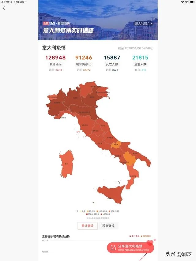 如何看待西班牙的新型冠状病毒疫情累计病例，已经超过意大利呢？