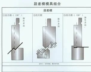 折弯机上模怎么那么多数据要编辑