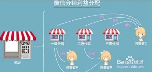 微商分销管理系统怎么操作