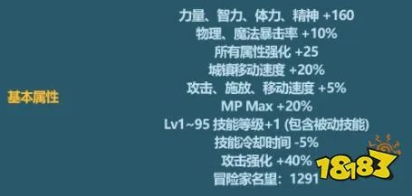 dnf2023春节套宠物属性一览