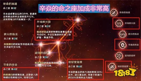 原神辛焱的实力强度被低估 其实作为副C表现优异