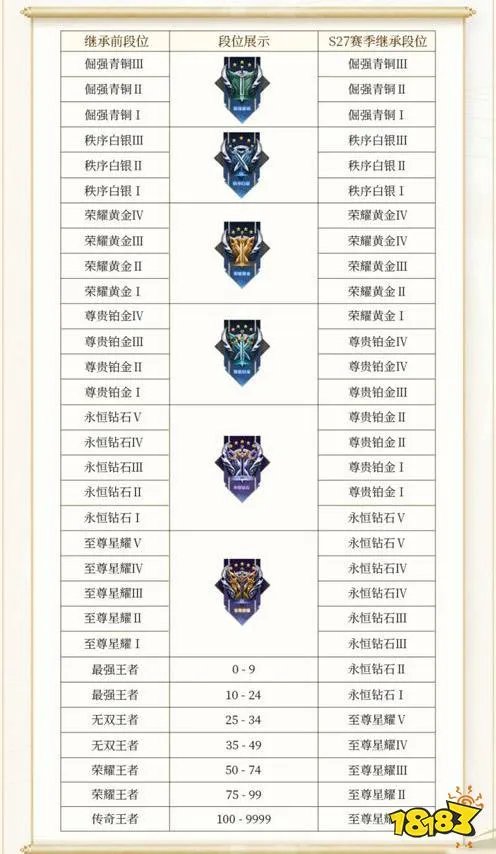 王者荣耀赛季多久更新一次 赛季更新规则