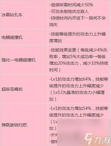 DNF斩魂魔道技能加点攻略 dnf魔道二觉刷图教程