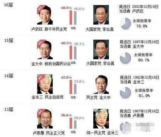 历届韩总统访华都做哪些事?