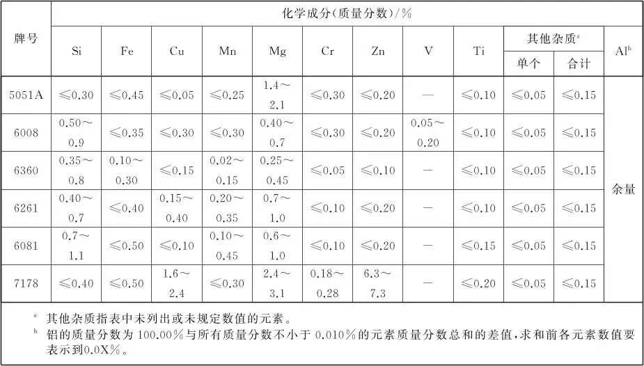 铝型材国家标准起草单位 铝材的执行标准
