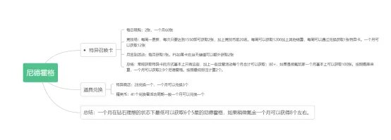 《双生幻想》尼德霍格深度解析