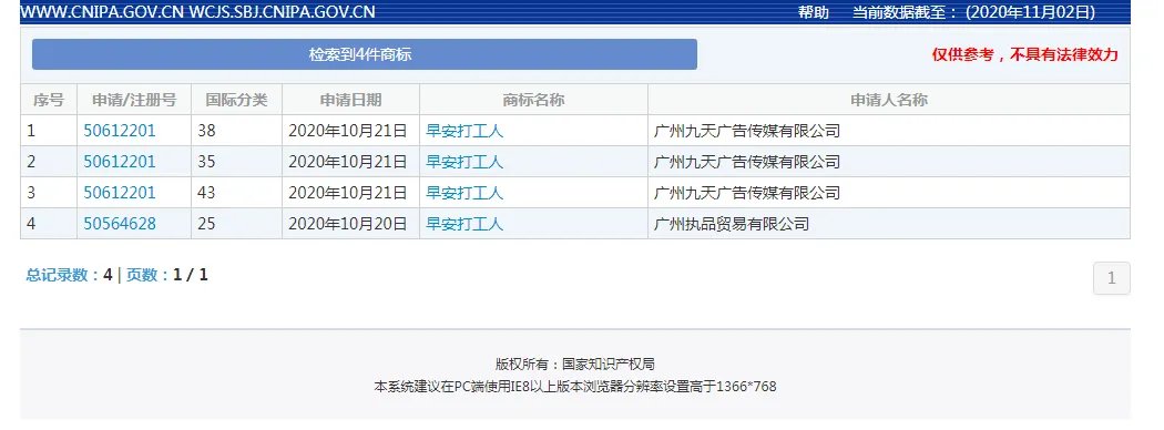 早安打工人已被注册商标了？