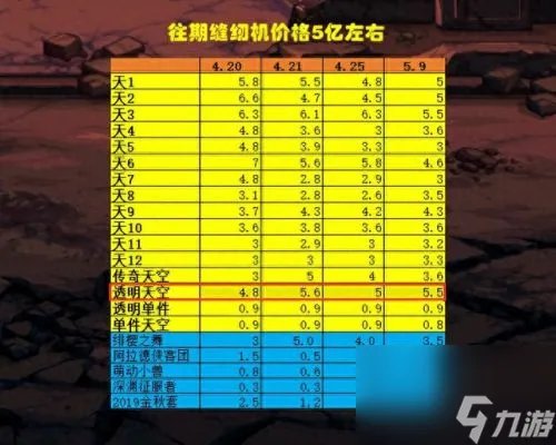 dnf透明装扮 透明武器装扮怎么得