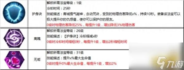 蜀门青城加点攻略 蜀门青城装备搭配技巧