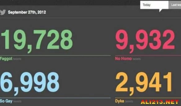 15个非常有趣的奇特网站 它们将给你带来全新的体验