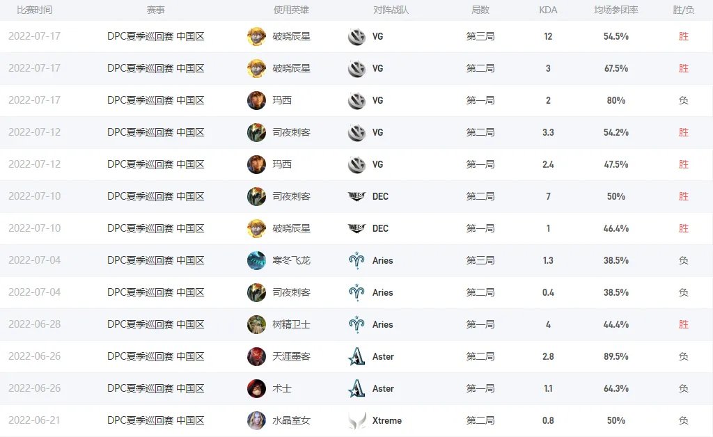 Dota2zzq是谁 EHOME战队五号位zzq介绍