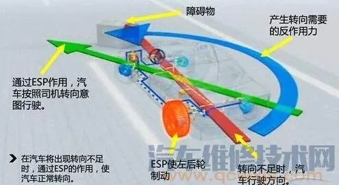 汽车ESP是什么意思?ESP如何用,ESP什么时候用